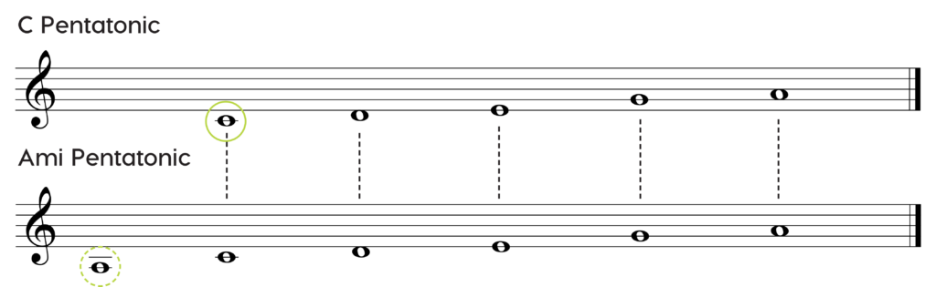 Pentatonic Scale